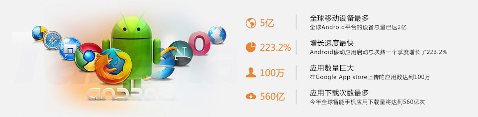 Android的发展趋势 达内Android培训的发展趋势