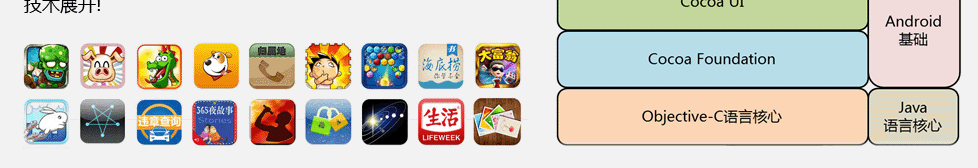 ios课程内容