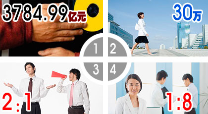 软件测试的发展、缺口、未来的发展趋势图 软件测试的发展、缺口、未来的发展趋势图