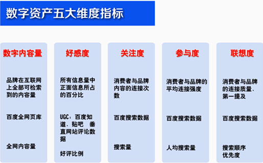 达内科技荣登百度“职业教育品牌数字资产榜”行业冠军